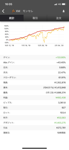 モンセレ　myfxbook