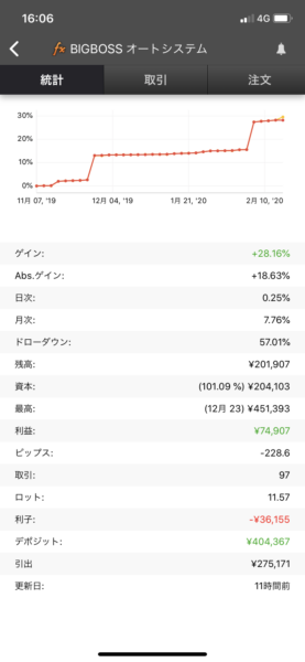 オートシステム　Myfxbook