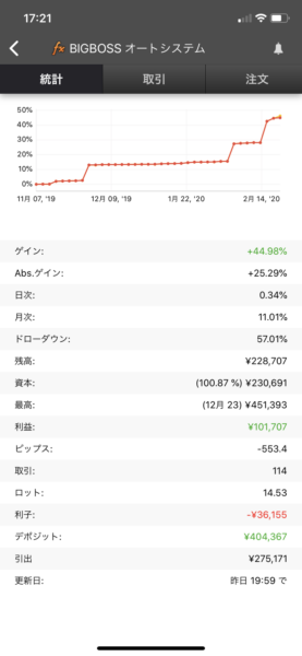 オートシステム　Myfxbook