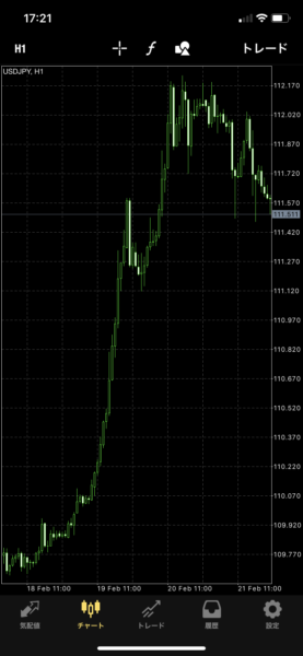 2/17-2/22 ドル円相場