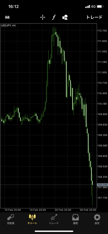 FX自動売買　146日目(2020/2/24-2020/2/29)