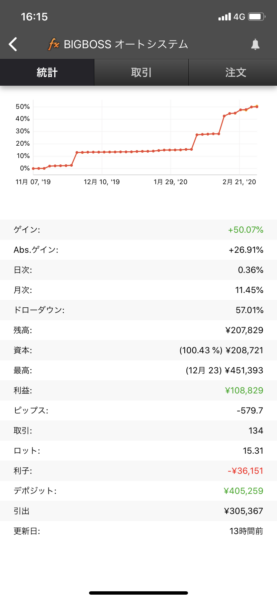 Myfxbook オートシステム　2020/2/29