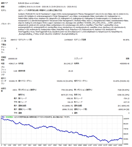 モンセレ　含み損ないmon EURUSD