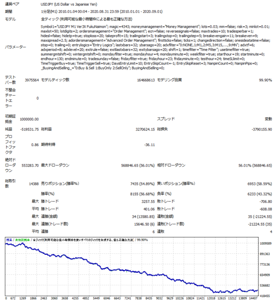 モンセレ　含み損ないmon USDJPY