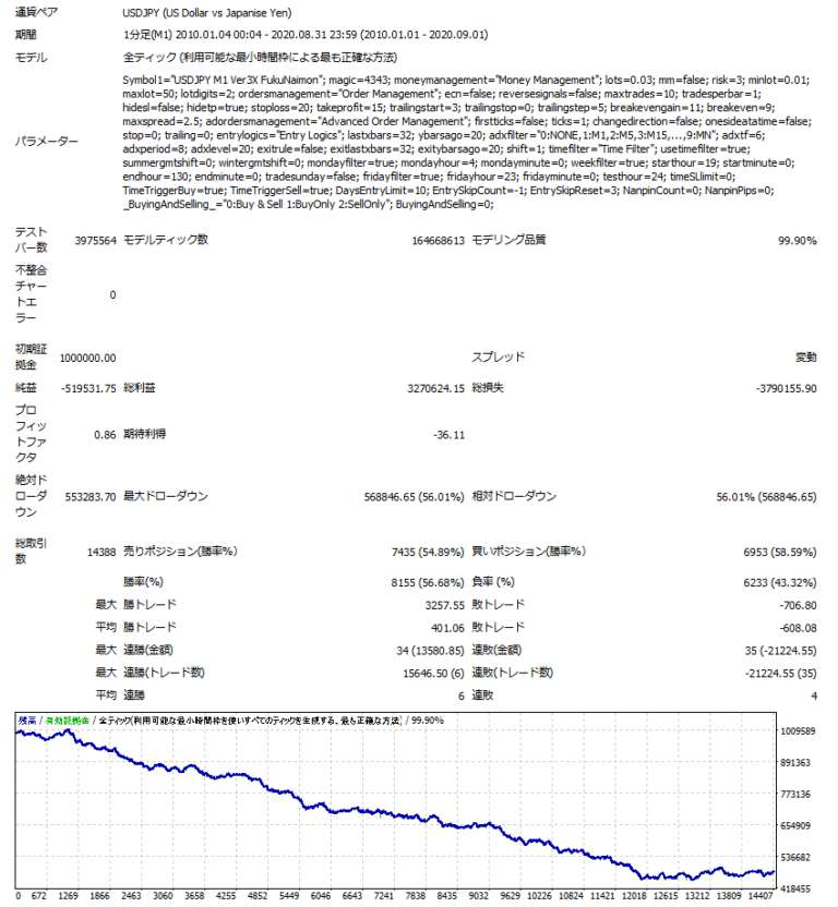 モンセレ　含み損ないmon USDJPY