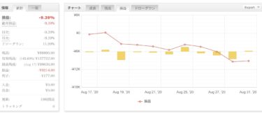 FX自動売買 8月結果